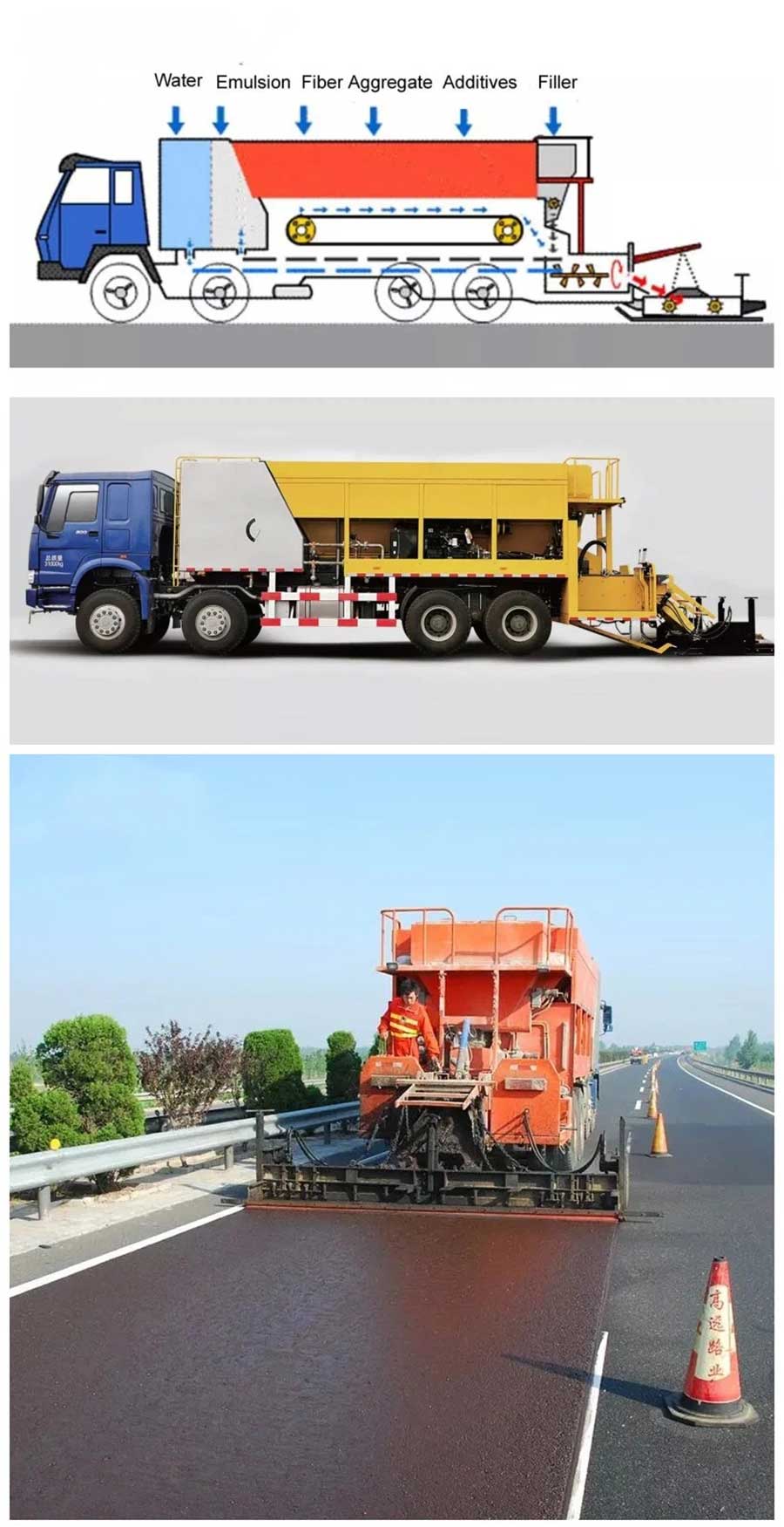 Slurry Seal Truck 1